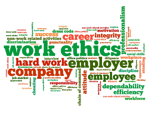 Workplace Ethics and Common Ethical Issues